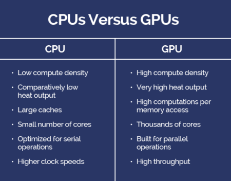 The Increasing Use of GPU Acceleration –What it Means for Data Center ...