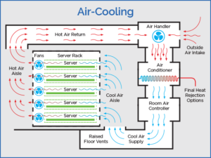 Air-Based Cooling vs. Liquid-Based Cooling - Newly Updated - Green ...