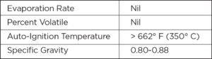 ElectroSafe® Dielectric Liquid Coolant for Immersion Cooling by GRC